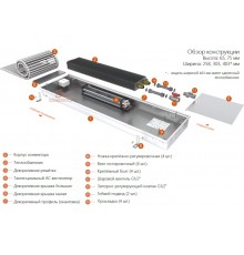 Внутрипольный конвектор EVA 65 258 1500 